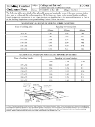 Check spelling or type a new query. Ceiling Joist Span Building Engineering Government Information