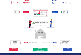 Seguro médico contra enfermedades, maternidad y riesgos de trabajo. Jovenes Construyendo El Futuro Inscripcion Full Tutorial