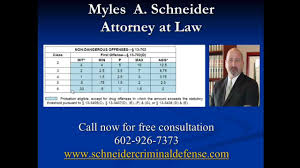 Sentencing Guidelines In Arizona How Much Time For A