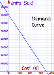 Real World Examples Of Quadratic Equations Quadratics Quadratic Equation Math Teacher
