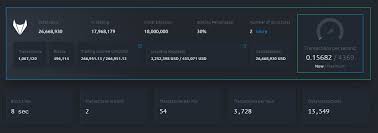 Despite the volatility of most cryptocurrency markets, cryptocurrencies can fulfill those same purposes. Umi Blockchain Ecosystem Instant Transfers Smart Contracts And Profitable Staking Indonesia Expat
