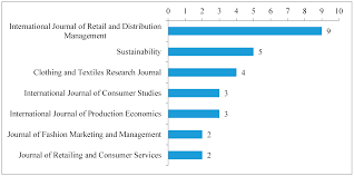 Sustainability Free Full Text Sustainable Retailing In