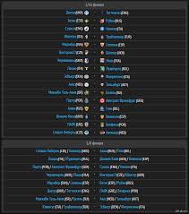В пятницу, 26 февраля, в швейцарском ньоне состоялась жеребьевка 1/8 финала лиги европы. Liga Evropy Uefa Zherebevka 1 16 I 1 8 Finala Pikabu