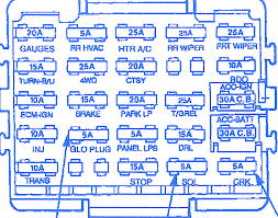 However below, subsequently you visit this web page, it will be as a result no question simple to get as well as download guide 1987 jeep yj fuse box diagram. 1994 Gmc Sierra 2500 Fuse Box Unix Wiring Diagrams Entrance