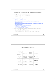 Gibt es zum beispiel ein anbietermonopol (nur ein unternehmer bietet güter an), dann gibt es keine konkurrenz und die preise werden tendenziell hoch sein. Http W3bw O Hm Edu Iframe Getdokuments Php 3fdokumentid 3d5064