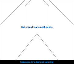 Jika dibandingkan dengan bentuk rumah adat lainnya, rumah yang satu ini memiliki susunan yang lebih kompleks. Arsitektur Trdisional Rumah Adat Bangsa Melayu Bengkulu Rumpian Makriri