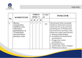Oct 03, 2020 · pdf contoh kasus manajemen resiko rs. Tugas Akhir Program Tap Ppt Download