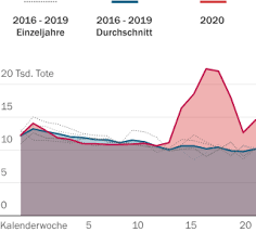Nur in wenigen ländern sterben derzeit mehr menschen je million einwohner als hierzulande. Woran Wir Sterben Tagesspiegel