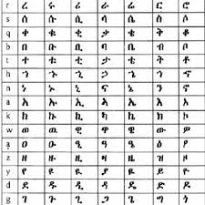 Are amharic and aramaic similar? Amharic Alphabets Fidel With Their Seven Orders Row Wise The 2nd Download Scientific Diagram