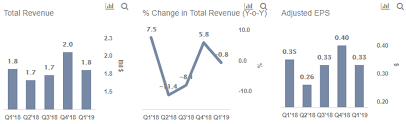 What To Expect From Anheuser Busch Inbevs Q2 2019 Earnings