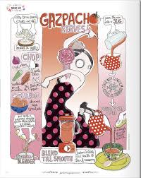 Gazpacho Yes Classeurs De Recettes Gaspacho Recette Illustree