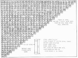 Shipyard Outside Machinist Part 4 Appendix Index