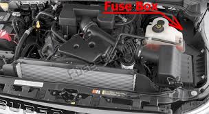 An access panel covers this fuse box and may be removed in order to gain access to the fuses. Fuse Box Diagram Ford F 250 F 350 F 450 F 550 2013 2015
