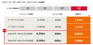 まとめ 3:18 【ギガライト】シンプルな料金プラン 3:47 【ギガライト】データ通信量について 4:15 【ギガライト】家族で割引 4:46 【ギガライト】ドコモ光をセット. ãƒ‡ãƒ¼ã‚¿å®¹é‡å¤‰æ›´ ãƒ‰ã‚³ãƒ¢ã®æ–™é‡'ãƒ—ãƒ©ãƒ³ã‚'webä¸Šã® ãƒžã‚¤ãƒ‰ã‚³ãƒ¢ ã‹ã‚‰å¤‰æ›´ã™ã‚‹æ–¹æ³• é›»è©±ã‚„æ¥åº—ã¯ä¸è¦ ä½¿ã„æ–¹ æ–¹æ³•ã¾ã¨ã‚ã‚µã‚¤ãƒˆ Usedoor