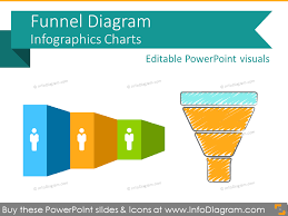 infographics funnel diagram sale pipeline process charts powerpoint