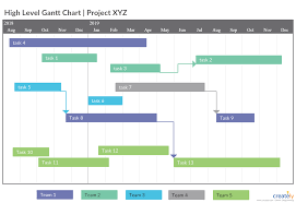 a simple gantt chart template providing a high level