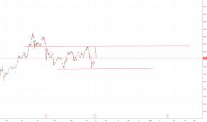 nflx stock price and chart mil nflx tradingview