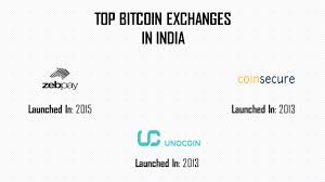 How To Trade In Zebpay Bitcoin Trading In India