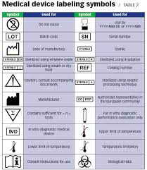 Medical Device Learnings from the April 2019 IEC Joint Working Group  Meeting - UserWise Inc.