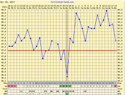 Ovulation An Eggsact Science The Patient Mom