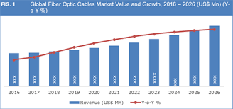 Check spelling or type a new query. Fiber Optic Cables Market Size Share Trend And Forecast To 2026