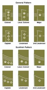 Read more about wotc star wars: British Army Officer Rank Insignia Wikipedia