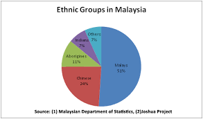 Copy Of Mpu 3173 First Topic Background History Of Malaysia