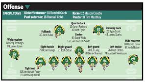 2019 Nfl Depth Charts And Rosters Packers Defensive Depth Chart