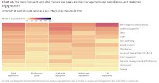 Disciplined Systematic Global Macro Views Active Use Of