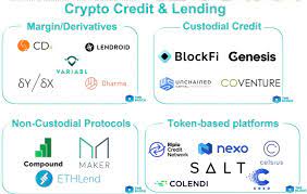 It allows crypto coins holder to access millions of dollars without actually giving up their cryptocurrency ownership. Which Lending Platform If Sitting On Some Usd Nexo Salt Ethlend Ethereum