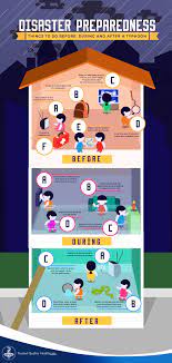 A severe cyclone has battered india's west coast in recent days. Infographic Disaster Preparedness Things To Do Before During And After A Typhoon Unilab In 2021 Earthquake Preparedness Disaster Preparedness Preparedness