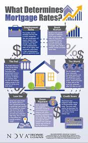 Mortgage Home Loans First Time Buyer Loan Mortgage Banker Broker In Arizona Colorado Nevada Refinance Home Loa Mortgage Rates Mortgage Loans Mortgage