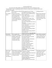 Character Chart Final Docx Characterization Chart As You