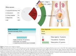 The pancreas is an organ that releases enzymes involved with digestion, and hormones to regular blood sugar levels. Diagnosis Of Prostate Cancer Via Nanotechnological Approach Ijn