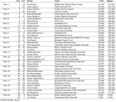 Your destination for bonding with true nascar fans. Coca Cola 600 Starting Lineup At Charlotte