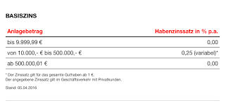 Gefa bank, das steht für tradition. Gefa Bank Tagesgeld Test 08 21 Die Gefa Tagesgeld Erfahrungen