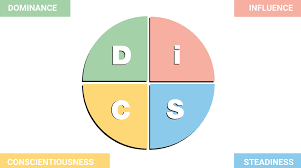 All pdf print and mp3 audio materials © qca/qcda/dfe and can be reproduced, stored or translated for private study only. The Ultimate Guide To The Disc Assessment And Personality Test Leadx
