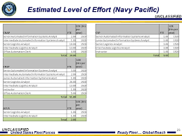 United States Fleet Forces Ready Fleet Global Reach 1 U S