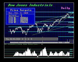 The major asian stock markets had a mixed day today: The Dow The Economic Confidence Model Armstrong Economics