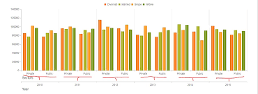 Kendo Multi Level Bar Chart Issue Zoom Issue Stack Overflow