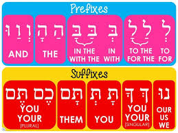 Prefixes Poster Learn Hebrew Hebrew Words Biblical Hebrew