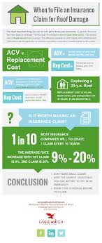 The title search states the ownership and lien status of the property, then title insurance protects the lender in case something was missed. When To File Insurance Claim For Roof Damage