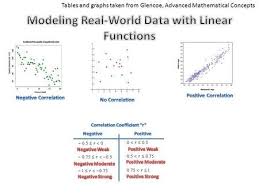 Tables And Graphs Taken From Glencoe Advanced Mathematical Concepts Teaching Algebra Math Lessons Education Math