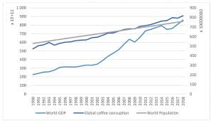 That's why we remain focused on continuing to use our size and scale, as well as our compassion and commitment to social responsibility, to support and help communities worldwide. How Will Covid 19 Influence Coffee Prices An First Analysis From Interkom