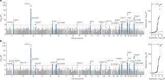 Whole-genome sequencing reveals host factors underlying critical COVID-19 |  Nature