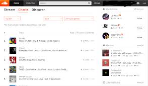 Help Soundcloud Top 50 Charts Seoclerks