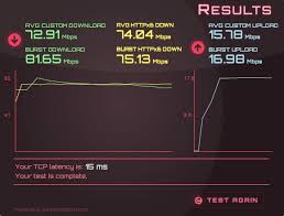 Our results are unbiased because tmn has. Troubleshoot Perform A Zen Speed Test