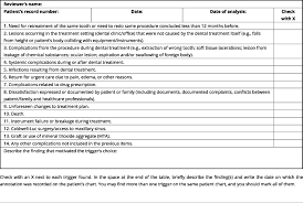 Proposal Of A Trigger Tool To Assess Adverse Events In