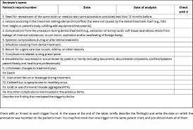 proposal of a trigger tool to assess adverse events in