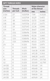 technical resources bsp thread sizes npt thread sizes